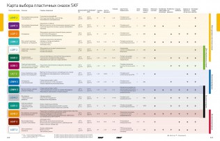 Подшипник Пластичные смазки SKF Пластичная смазка LGET 2/1 по выгодным ценам Ленинск-Кузнецкий